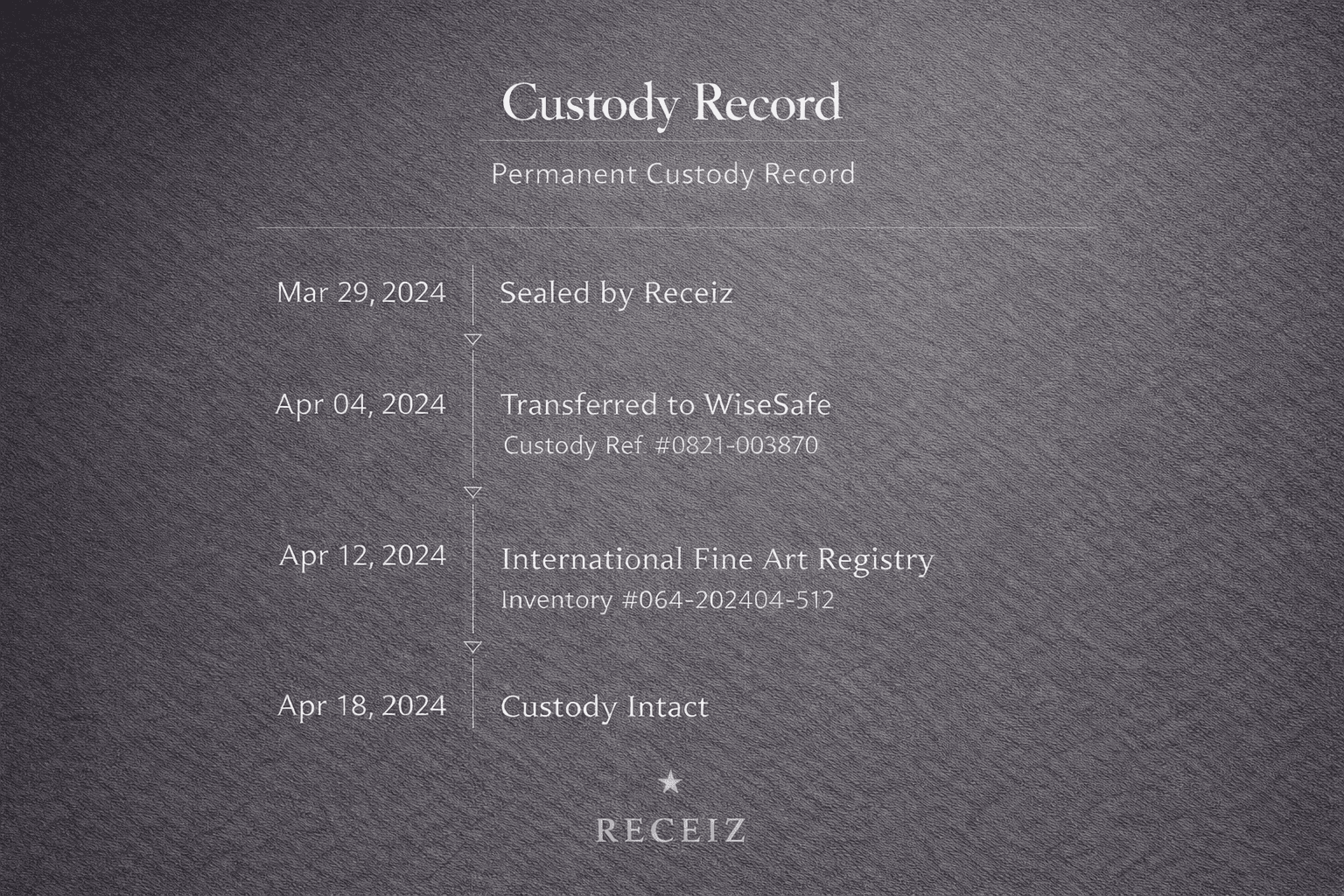 Permanent custody record timeline showing dated custody events and intact status.