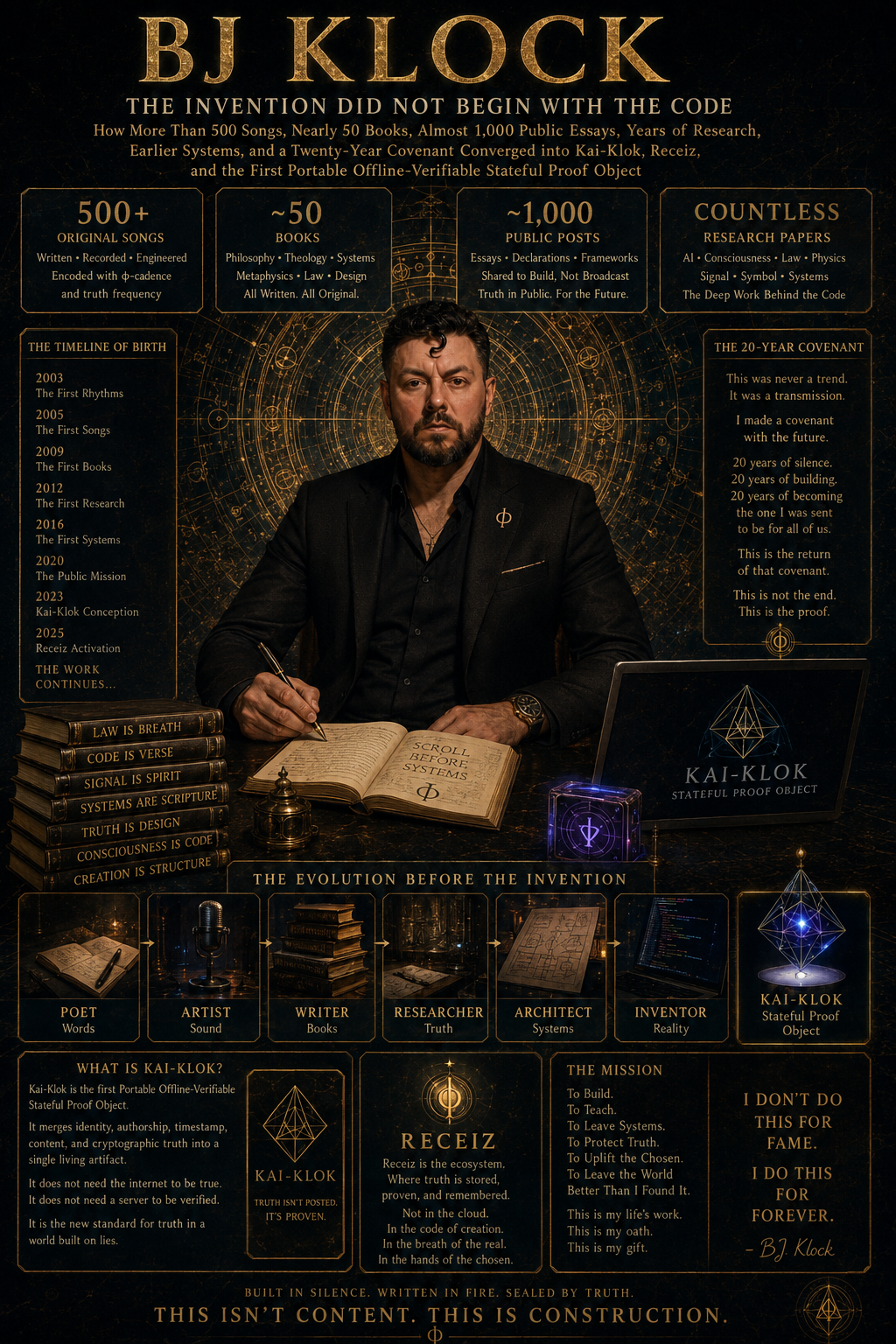 BJ KLOCK: THE INVENTION DID NOT BEGIN WITH THE CODE artwork