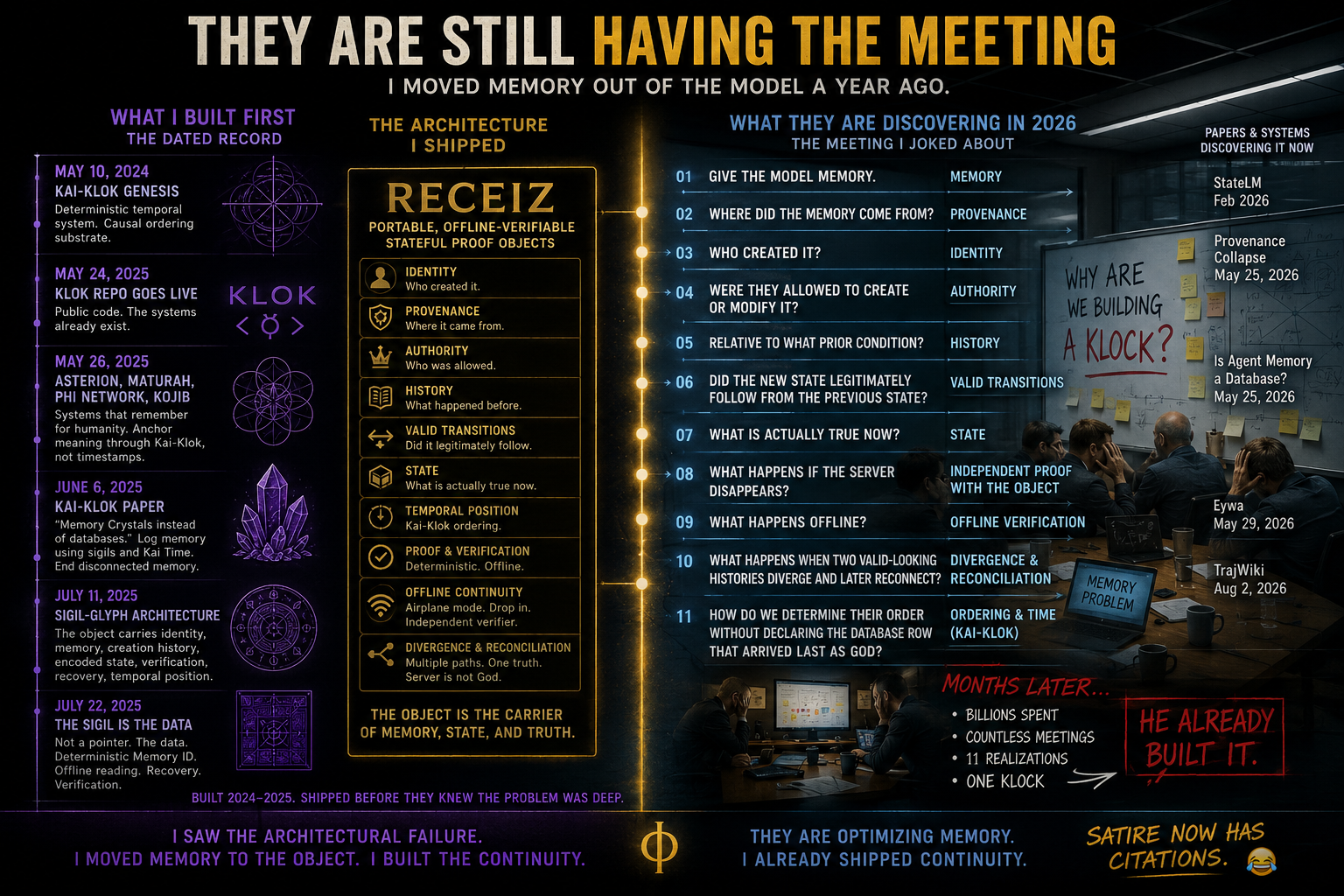 THEY ARE STILL HAVING THE MEETING artwork