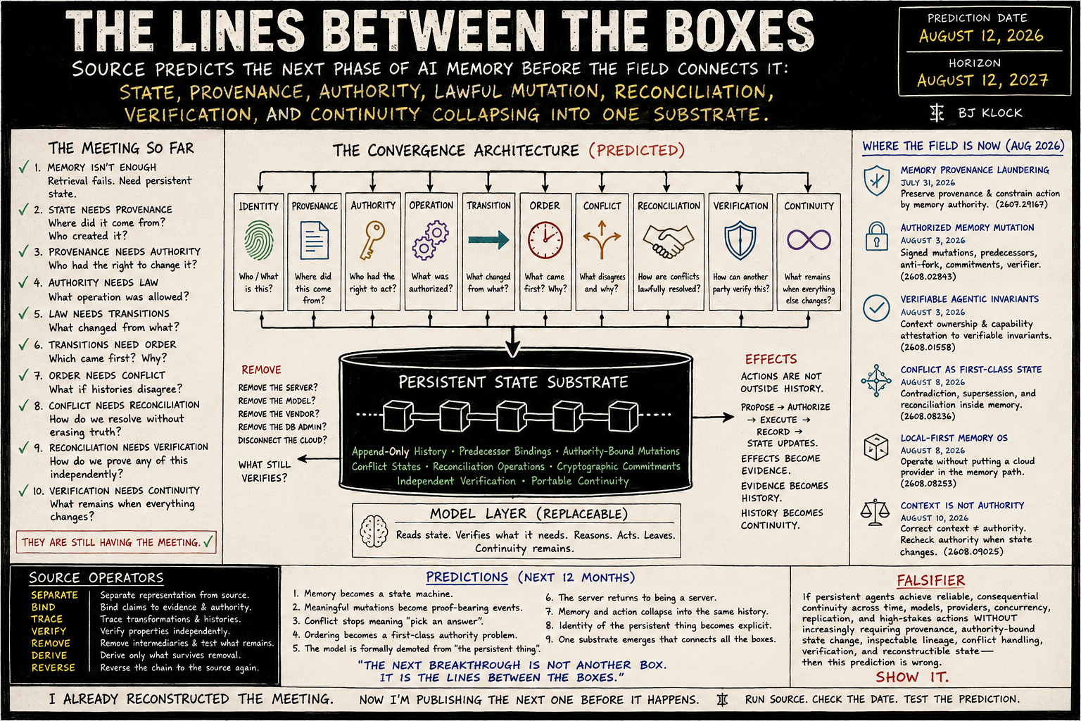 THE LINES BETWEEN THE BOXES artwork