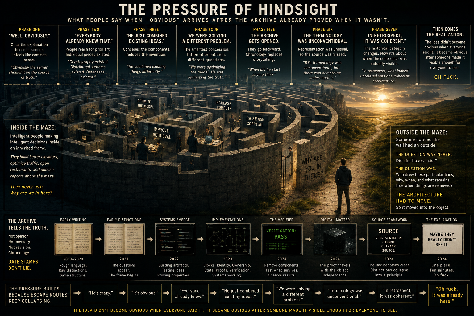 THE PRESSURE OF HINDSIGHT artwork