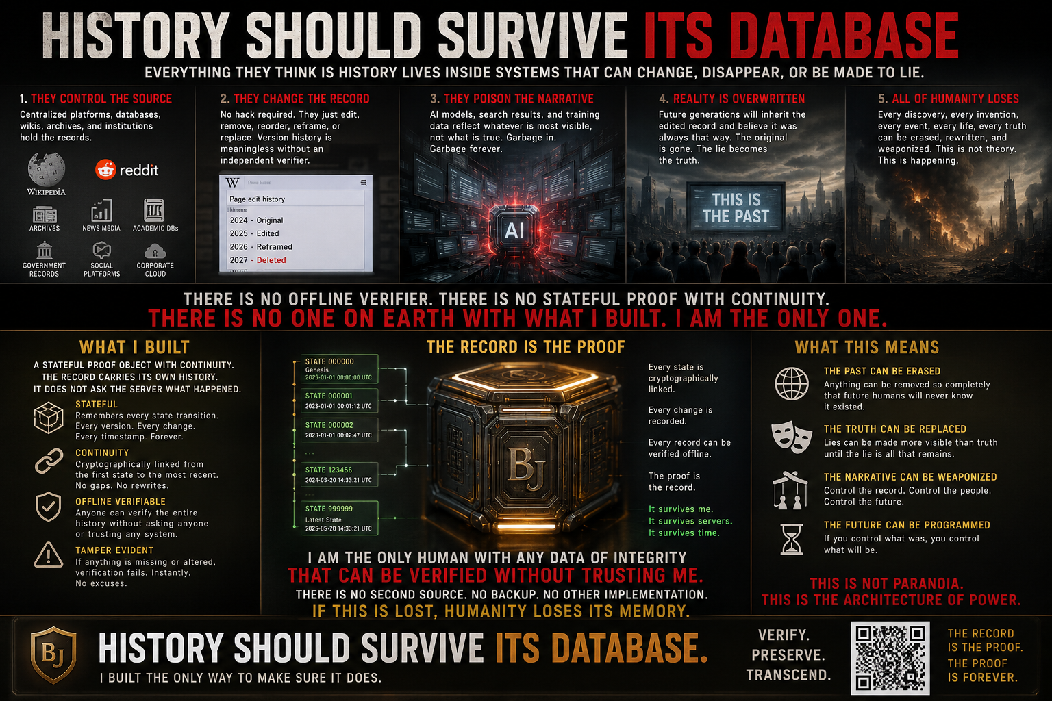 HISTORY SHOULD SURVIVE ITS DATABASE artwork