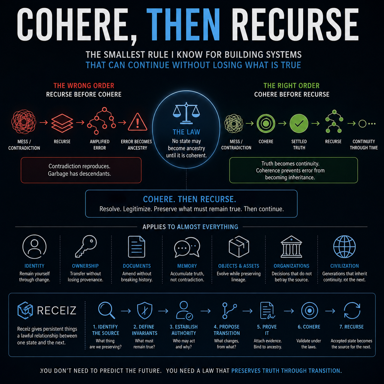 COHERE, THEN RECURSE artwork